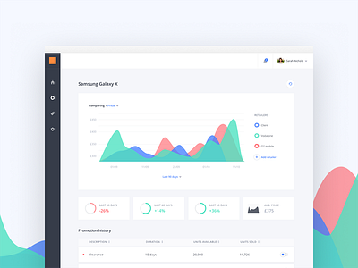 Market research dashboard