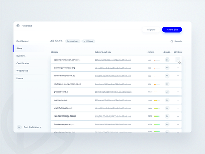 Domains application dashboard interface mockup shadow sketch ui web website