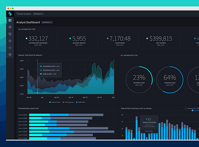 Swimlane Dashboard dashboard design security ui