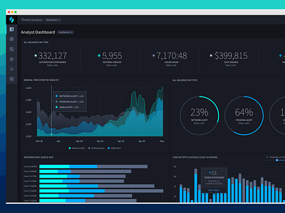 Swimlane Dashboard dashboard design security ui