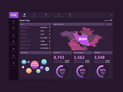 数据系统界面 数据可视化 紫色