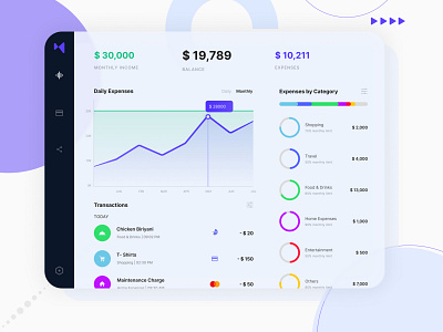 Daily UI Challenge Day 18 - Monthly Expense Analytics analysis analytics analytics chart app app design dailyui design expense management expense manager expense tracker pie chart piechart typography ui ui ux uidesign ux web
