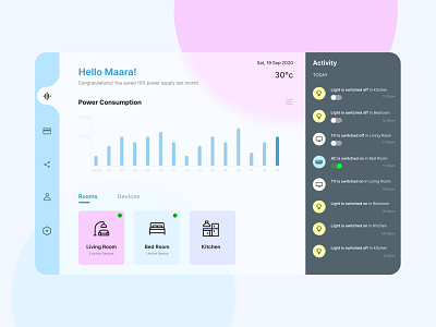 Home Monitoring Dashboard -Daily UI Day 021 analytics app app design dailyui dashboad dashboard dashboard app dashboard design dashboard template dashboard ui design flat home minimal smart home ui ui ux uidesign ux web