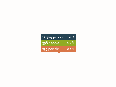 Multiple Datasets