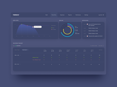 Timerack - tracking platform chart dark dark mode dark theme design desktop graphic platform ui ui design uidesign uxdesign uxui uxui design uxuidesign web design webdesign webdesigner website