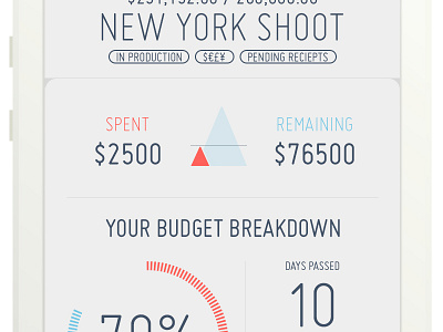 Budgie - The Budget Tracker