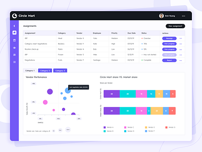 Vendor performance app dashboards diagrams design market performance app performance tracking app popup popup design purple and black vendor performance