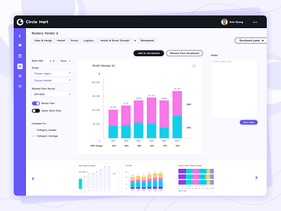 Vendor performance app dashboards diagrams design market performance app performance tracking app purple and black vendor performance