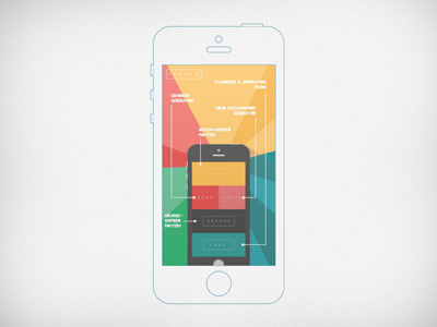 iPhone 5s wireframe app marketing business design mockup digital pr digital pr app marketing ios apps responsive screenshot generator startup marketing ux design