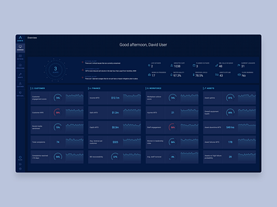 Water utilities monitoring