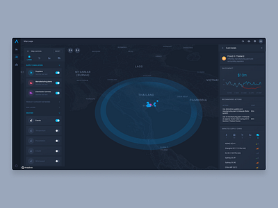 Supply chain analytics