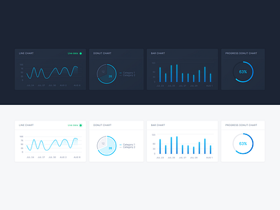 Cards with charts analytics charts component dark data visualization light theme ui