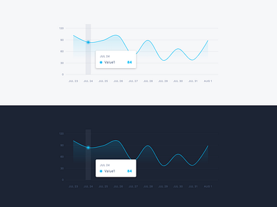 Line chart component data data visualization ui