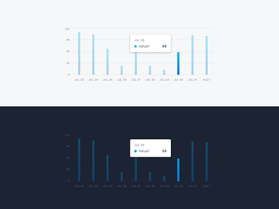 Bar chart analytics data data visualization ui