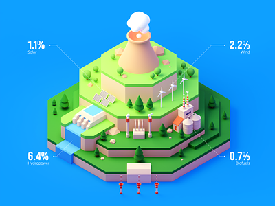 How Green is the Energy System? | Infographic