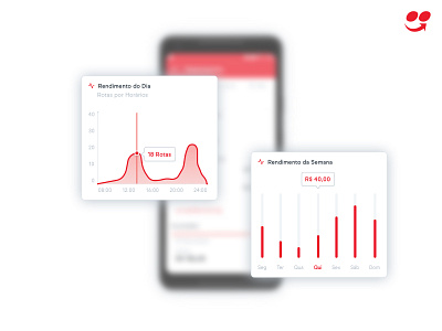 Charts Exploration