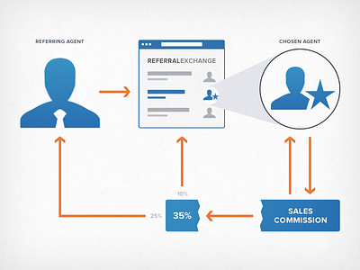 Who gets what? diagram flowchart illustration