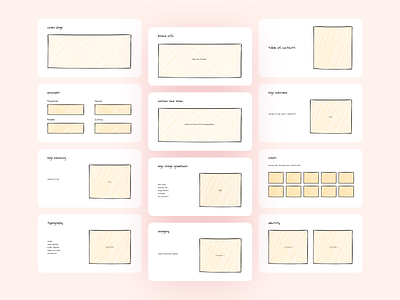 Bihenepal- Matrimonial App Brand Book Wireframes