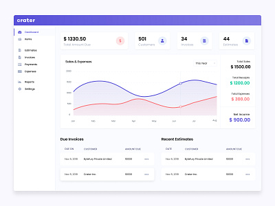 Dashboard Page for Crater accounting chart crm dashboad dashboard app free invoice list open source table ui uiux