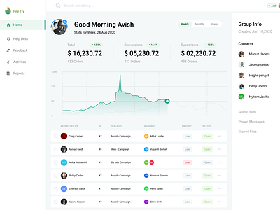 Dashboard Engagement