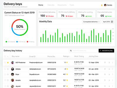 Delivery boys dashboard dashboard design ui ux