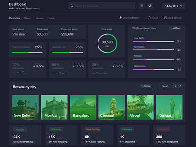 Dashboard Design dashbaord dashboard design