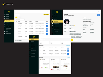 StrongBee - Content Management Web Application Design