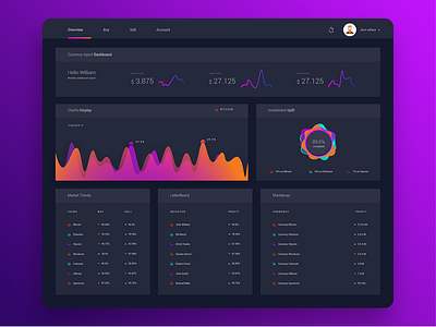 Dashboard application design dashboard identity landing page minimal mobile ui photoshop ui web design