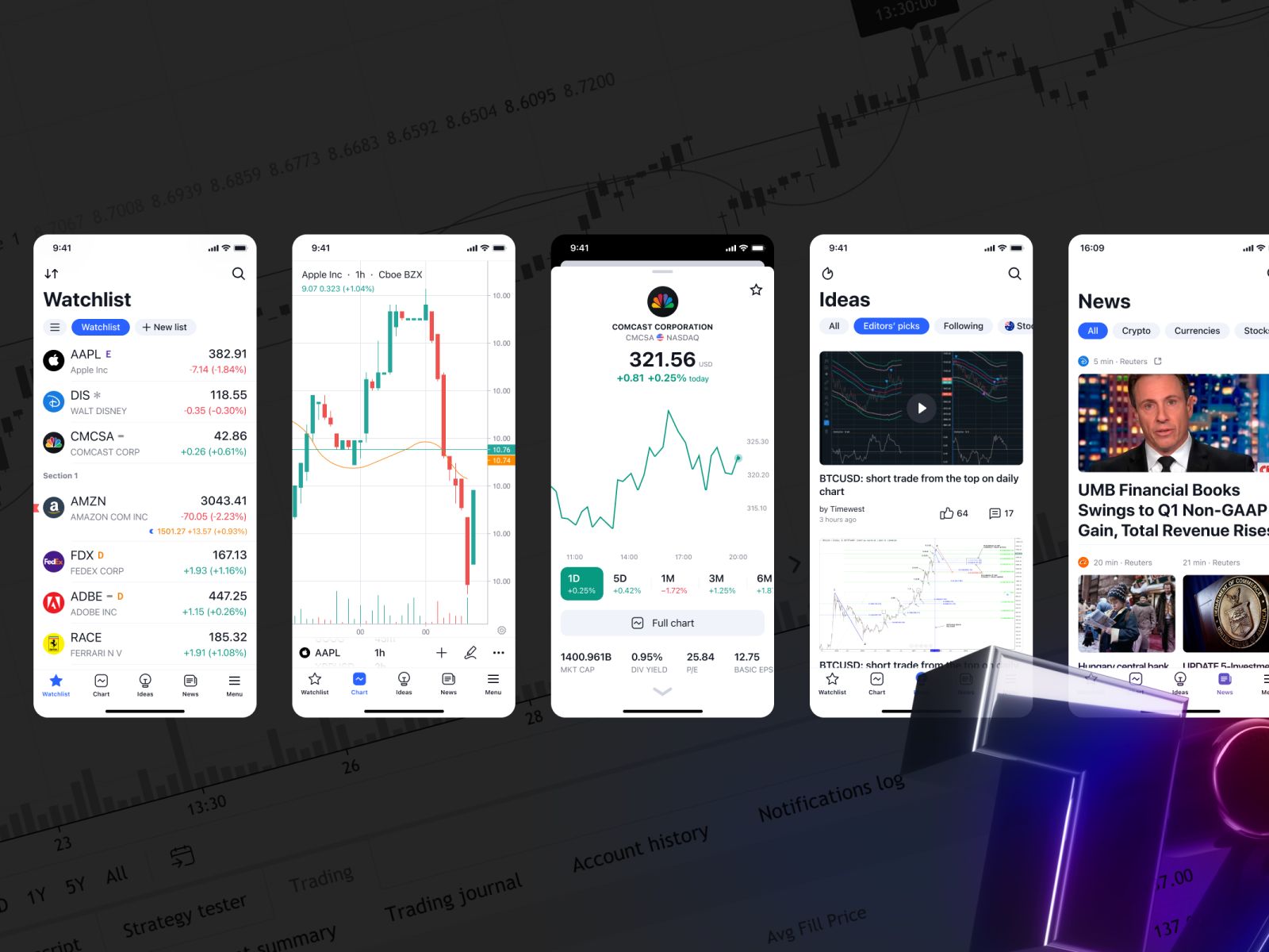 2021 TradingView by Anton on Dribbble