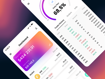 Mobile Traiding Profile 2022 charts colourful concept crypto design finance app financial management graphic design interface mobile mobile app dashboards statistics ui ux