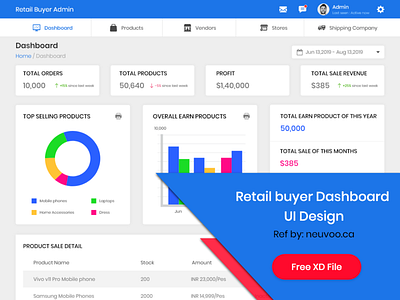 Retail Buyer Admin Dashboard UI