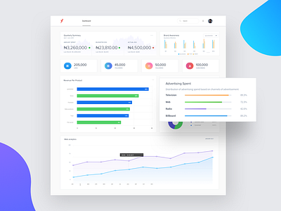 Analytics Dashboard analytics app charts crm dailyui dashboad dashboard design design marketing marketing campaign ui ux