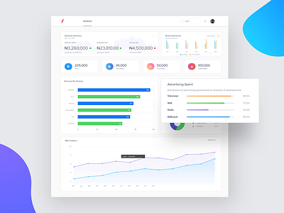 Analytics Dashboard