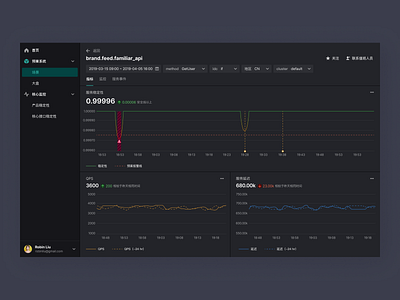 Analytics visualization platform design developing enterprise figma monitor product design ui visualization