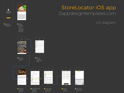 StoreLocator iOS app UX Diagram diagram finder ios kit locator nearby shops sketch store ux