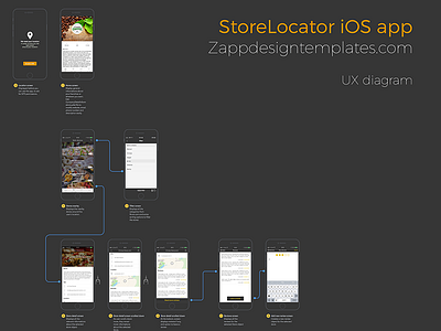 StoreLocator iOS app UX Diagram