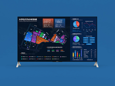 College students behavior analysis screen typography ui