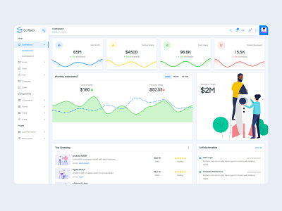 Sofbox Admin Lite – Free HTML Admin Dashboard Template admindashboard admindashboardbootstrap4 admindashboardfreedownload admindashboardhtmlcss admindashboardtemplate adminpanel admintemplate adminthemes bootstrap4 bootstrapadmin bootstrapadmintemplate dashboardtemplate iqonic design productdesign responsivetemplate uiux