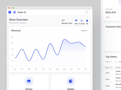 HopeUI Store Overview admin dashboard admin dashboard design admin dashboard template admin template dashboard dashboard design design designer developer ecommerce hopeui hopeui pro responsive ui uidesign uiux ux design web designer web developer website design