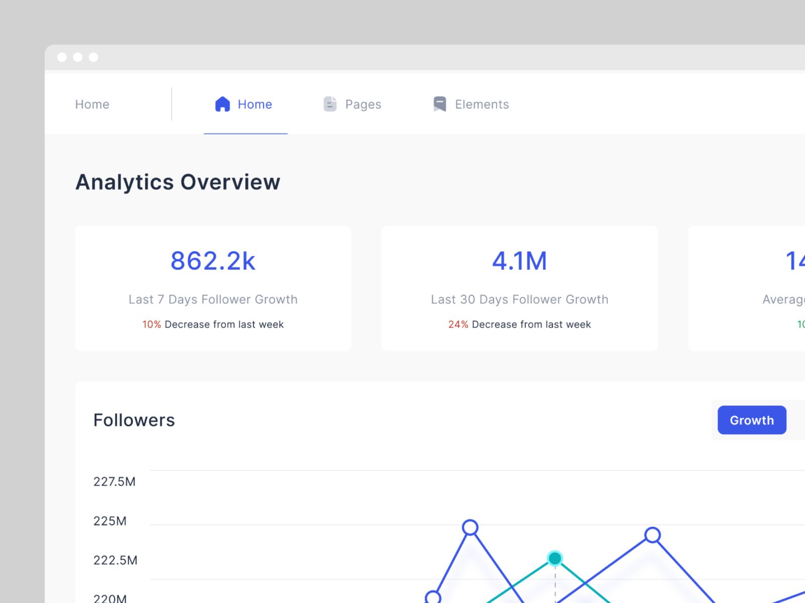 HopeUI Analytics Overview by Iqonic Design on Dribbble