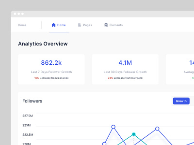 HopeUI Analytics Overview