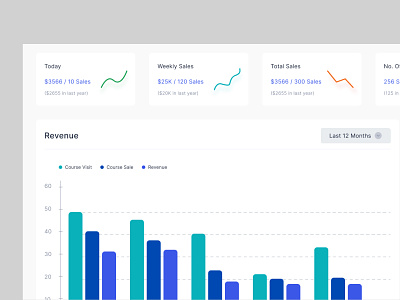 Hope UI Sales and Revenues