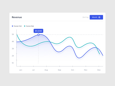 HOPEUI revenue record