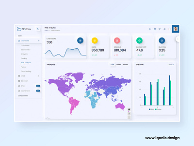 Sofbox - Admin Dashboard Template admin dashboard admin dashboard template admin panel dashboard dashboard template data analysis design iqonic design iqonicdesign softui template theme ui uidesign uiux webdesign website design