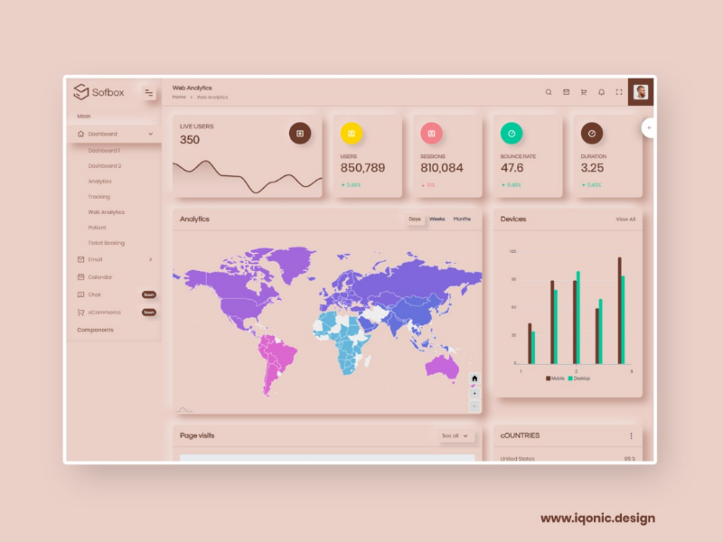 Sofbox - Admin Dashboard Template in SoftUI sketch soft ui dashboard soft ui dashboard iqonicdesign wordpress theme uidesign website design ui design iqonic design uiux
