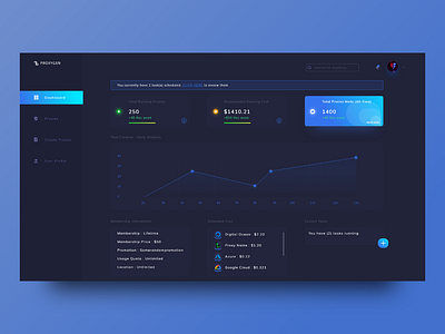 Analytics Dashboard - Dark