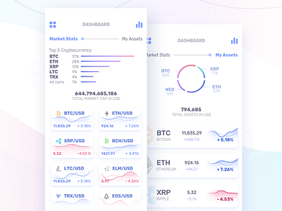 Cryptocurrency App Dashboard bitcoin cryptocurrency dashboard finance fintech mobile app sketch statistic stats ui ux