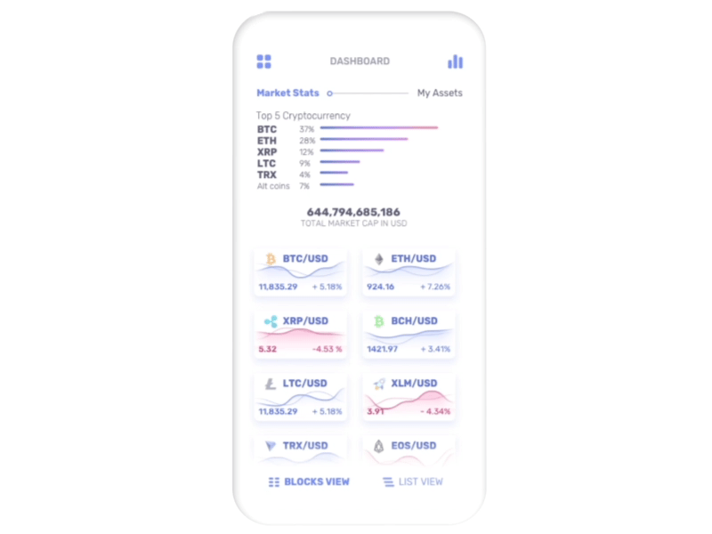 Mobile App Dashboard Animation ux ui sketch statistic stats mobile app fintech finance dashboard cryptocurrency bitcoin