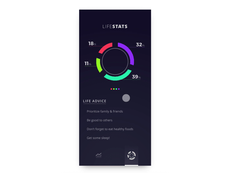 Mobile Dashboard Interaction - "Life Stats" animation dashboard interaction design invision studio invisionapp mobile motion design stats studio jam ui ux