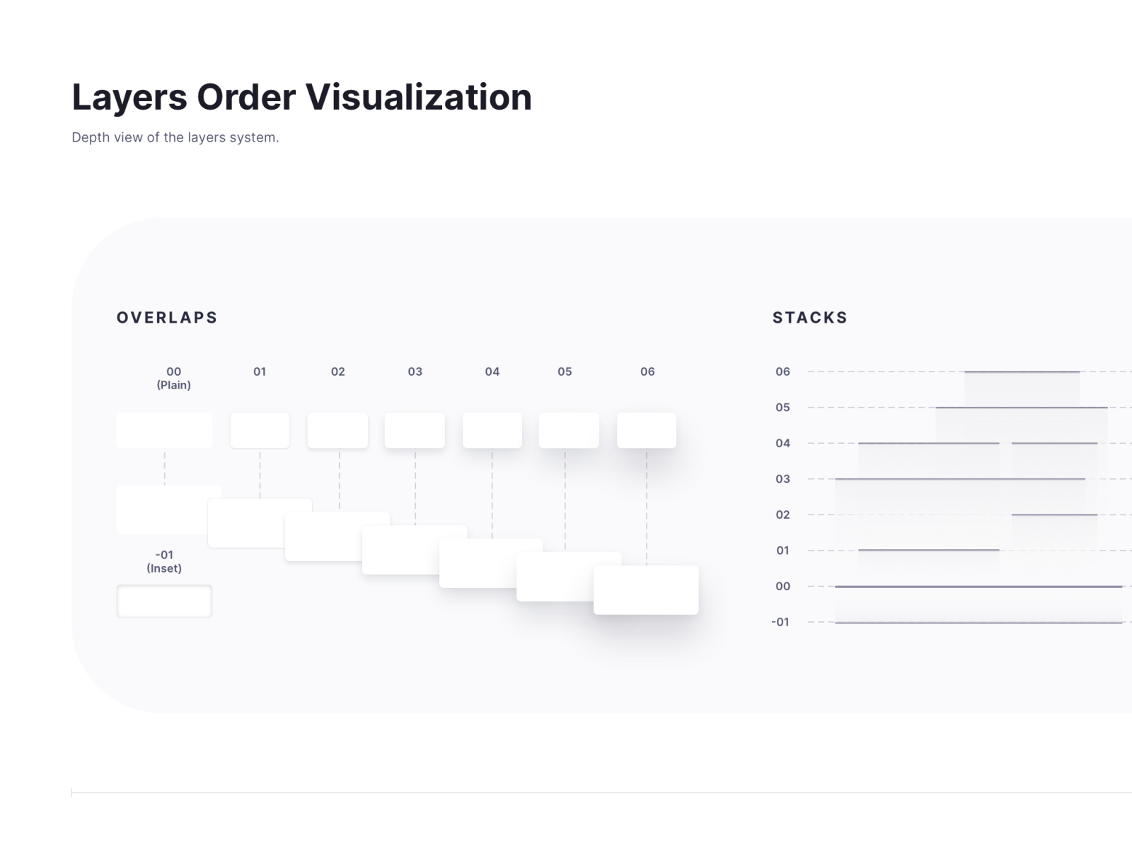 Layer Order Visualization by Ryan Sael on Dribbble